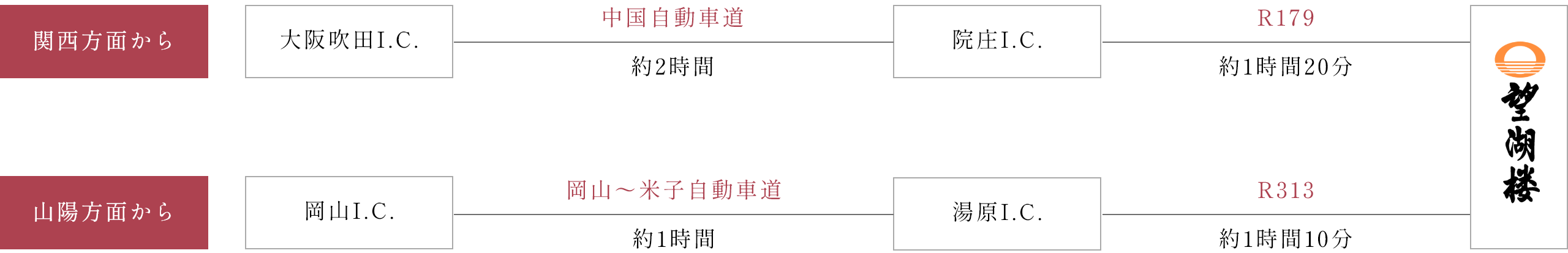 お車でお越しの場合